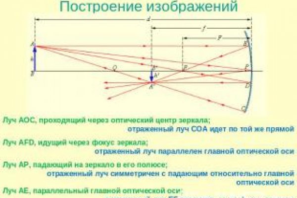 Кракен через впн